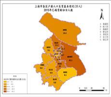 上海市2015年已婚育龄妇女人数