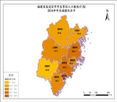 福建省2016年年末城镇化水平