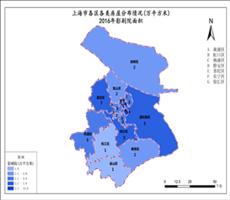 上海市2016年影剧院面积（各区各类房屋分布情况）
