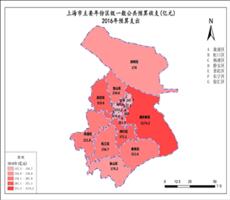上海市2016年预算支出