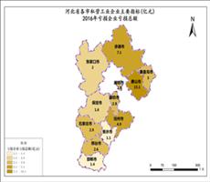 河北省2016年亏损企业亏损总额（私营工业企业主要指标）