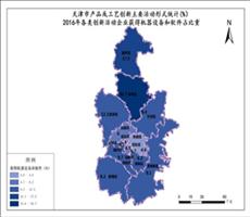 天津2016年各类创新活动企业获得机器设备和软件占比重
