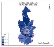天津市2017年实现营销创新企业数比重