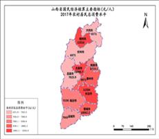 山西省2017年农村居民总消费水平