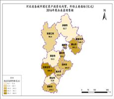 河北省2016年商品房屋销售额（固定资产投资及内贸、外径）