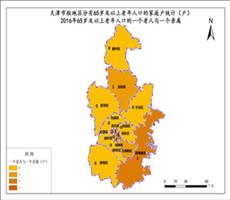 天津市2016年65岁及以上老年人口的一个老人与一个亲属