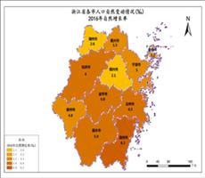 浙江省人口数据