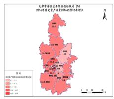 天津市2016年全社会固定资产投资2016比2015年增长