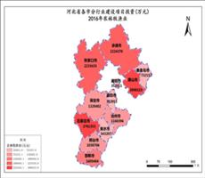 河北省2016年农林牧渔业