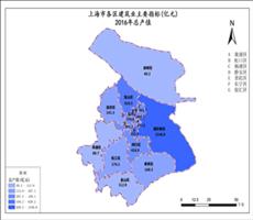上海市2016年总产值