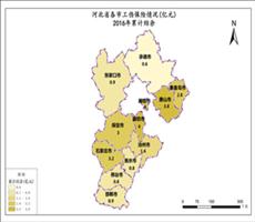 河北省2016年累计结余