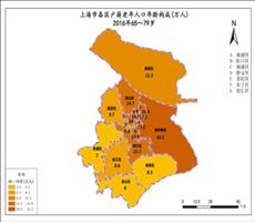 上海市2016年65-79岁人口（各区户籍老年人口年龄构成）
