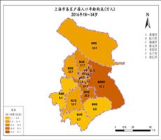 上海市2016年18-34岁人口（各区户籍人口年龄构成）