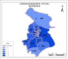 上海市2017年联列住宅