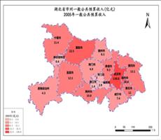湖北省市州一般公共预算收入数据