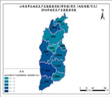 山西省2016年地区生产总值能源消耗