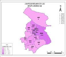 上海市2016年公园游园人数