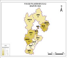 河北省2016年累计结余（失业保险情况）