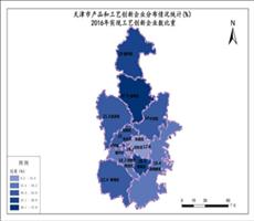 天津市2016年实现工艺创新企业数比重