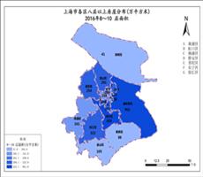 上海市2016年8-10层面积（各区八层以上房屋分布）