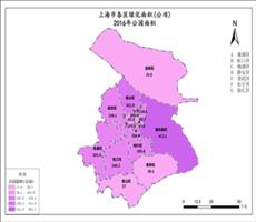 上海市2016年公园面积