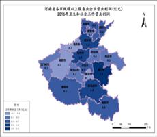 河南省2016年卫生和社会工作营业利润（服务业企业营业利润）