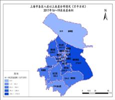 上海市2017年16～19层房屋面积