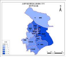 上海市2017年企业数