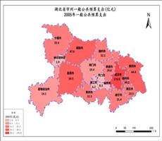 湖北省市州一般公共预算支出数据