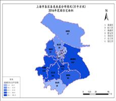 上海市2016年花园住宅面积（各区各类房屋分布情况）