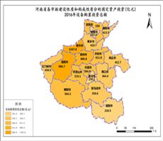 河南省2016年设备购置投资总额（构成性质分的固定资产投资）