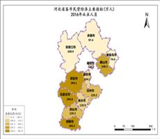 河北省2016年从业人员（民营经济主要指标）