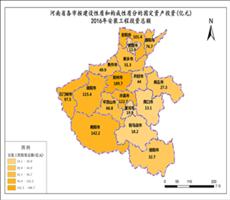 河南省2016年安装工程投资总额（构成性质分的固定资产投资）