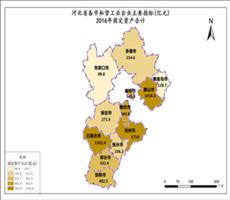 河北省2016年固定资产合计（私营工业企业主要指标）