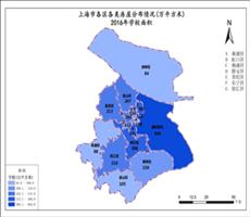 上海市2016年学校面积（各区各类房屋分布情况）