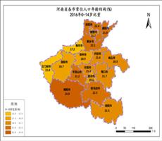 河南省2016（0-14岁）比重