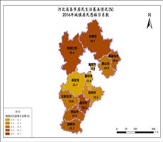 河北省2016年城镇居民恩格尔系数 