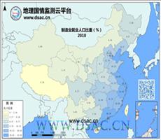 制造业就业比重