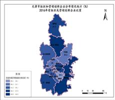 天津市2016年有组织或营销创新企业比重