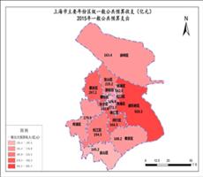上海市2015年一般公共预算支出