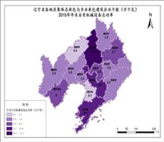 辽宁省2015年年末自有机械设备总功率