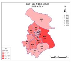 上海市2010年预算收入