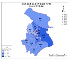 上海市2016年旧式里弄面积（各区各类房屋分布情况）