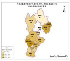 河北省2016年限额以上批发零售（固定资产投资及内贸、外径）