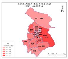 上海市2016年一般公共预算支出