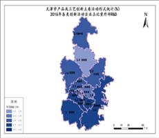 天津市2016年各类创新活动企业占比重外部R&D
