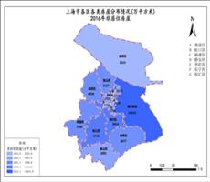 上海市2016年非居住房屋（各区各类房屋分布情况）
