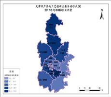 天津市2017年内部R&D企业比重