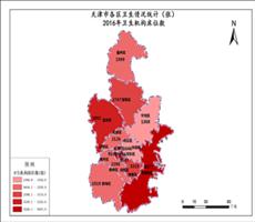 天津市2016年卫生机构床位数