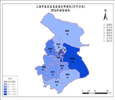 上海市2016年旅馆面积（各区各类房屋分布情况）